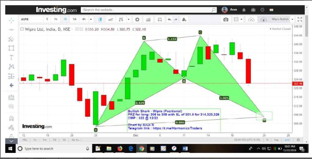 WiproBullish 1024x523 - Wipro - Bullish Harmonics