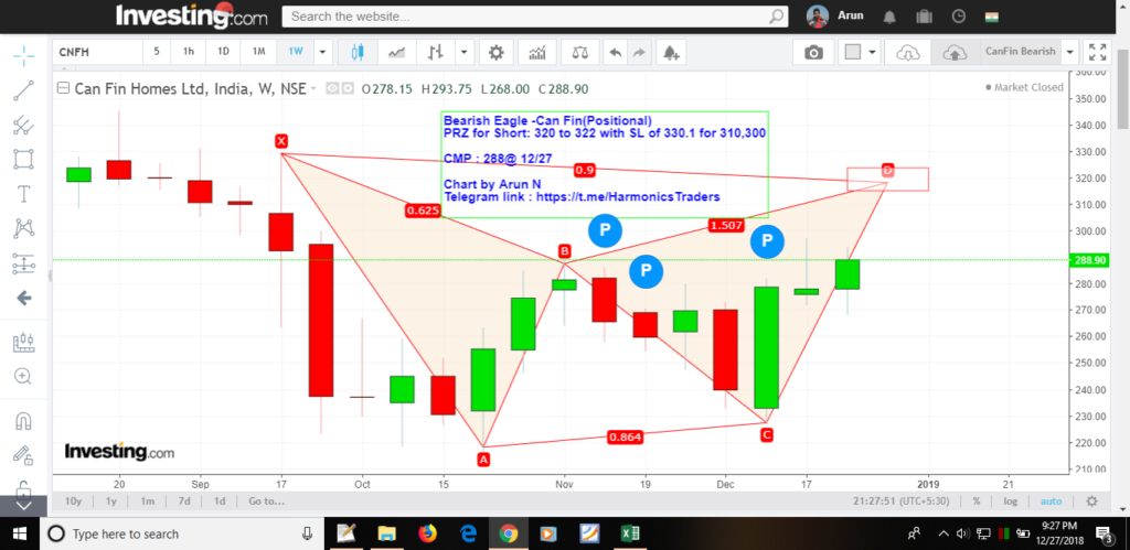 image 2 1024x499 - CanFin Homes - Positional Sell