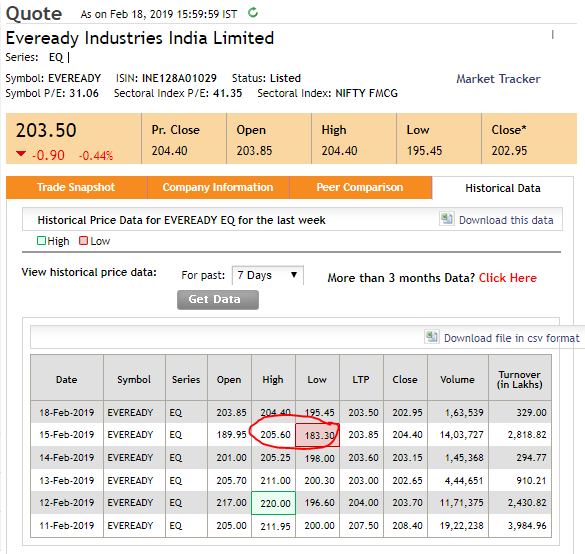 image 11 - Eveready - Investment