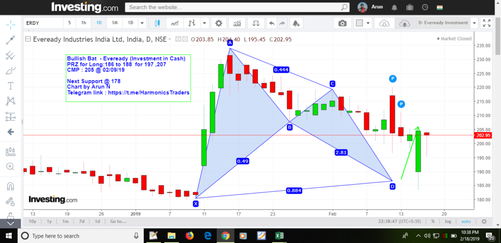 image 12 1024x498 - Eveready - Investment