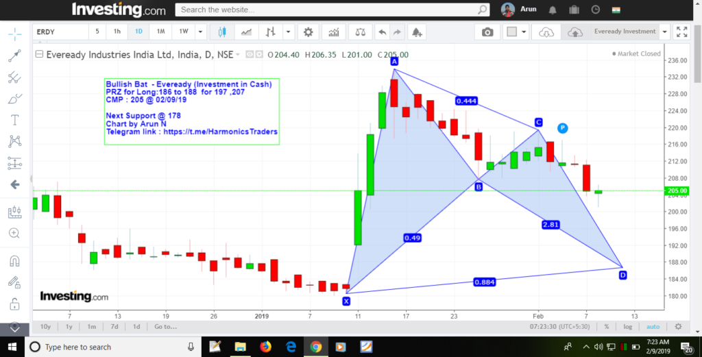 image 9 1024x521 - Eveready - Investment