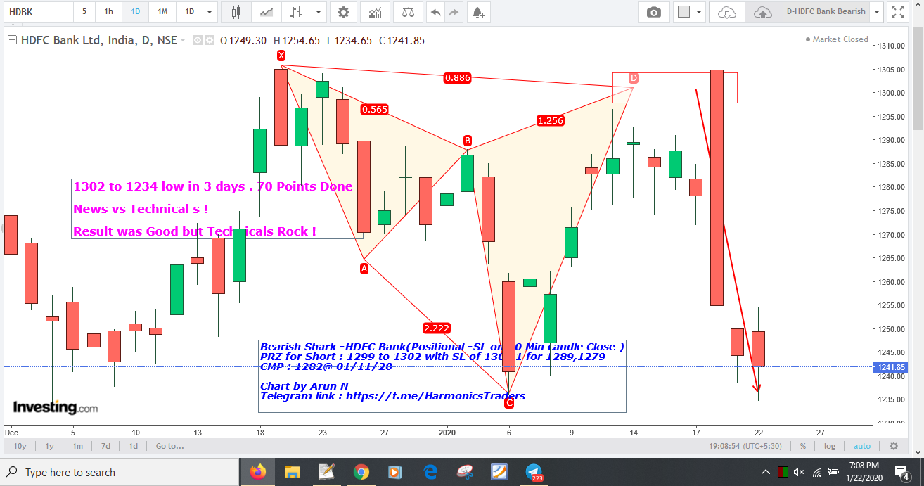 HDFCBankBearish - News vs Technicals