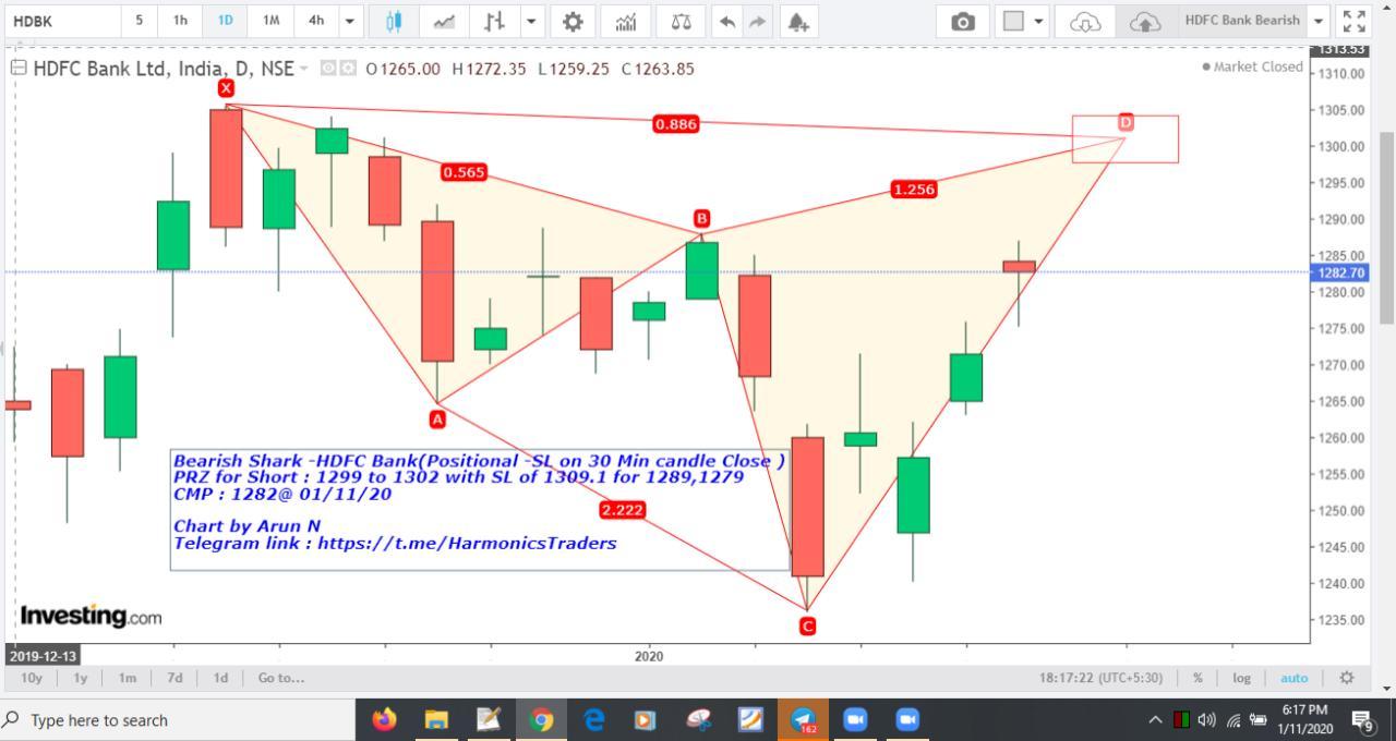 HDFCBankBearishBefore - News vs Technicals