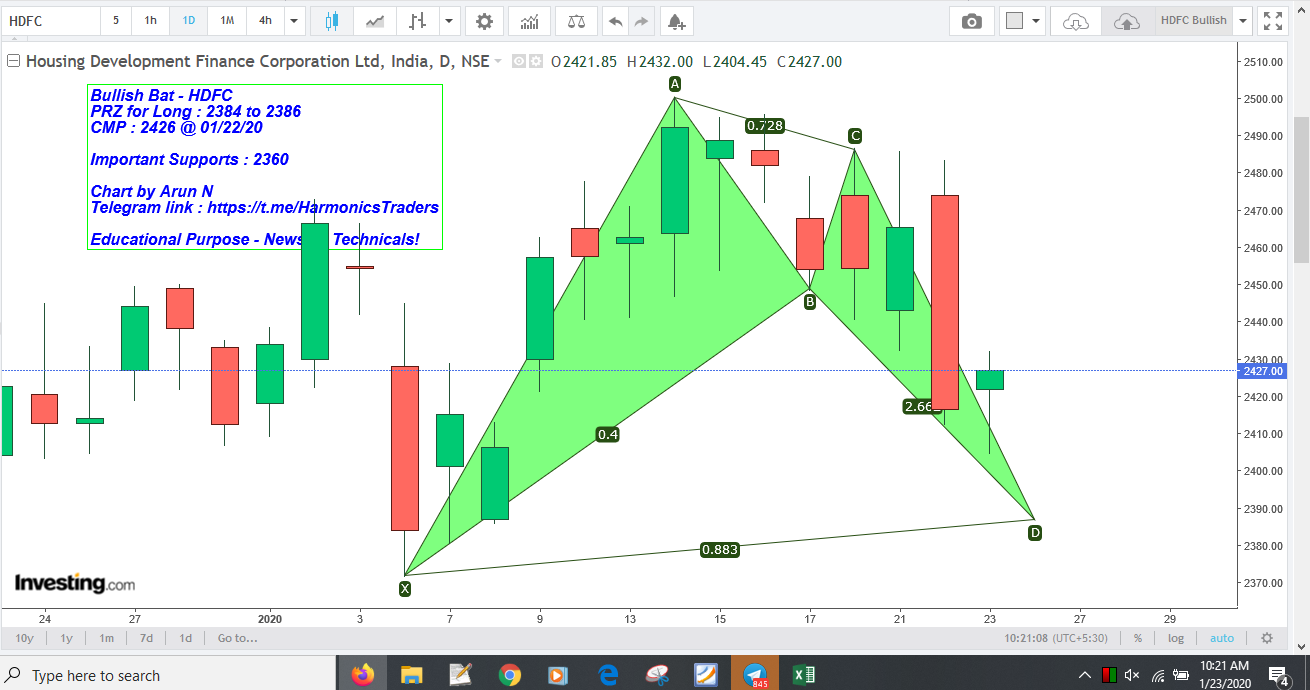 HDFCBullish - News vs Technicals