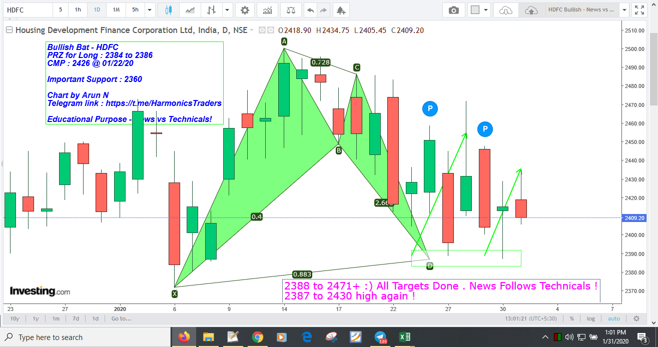 HDFCNewsVsTechU2 - News vs Technicals