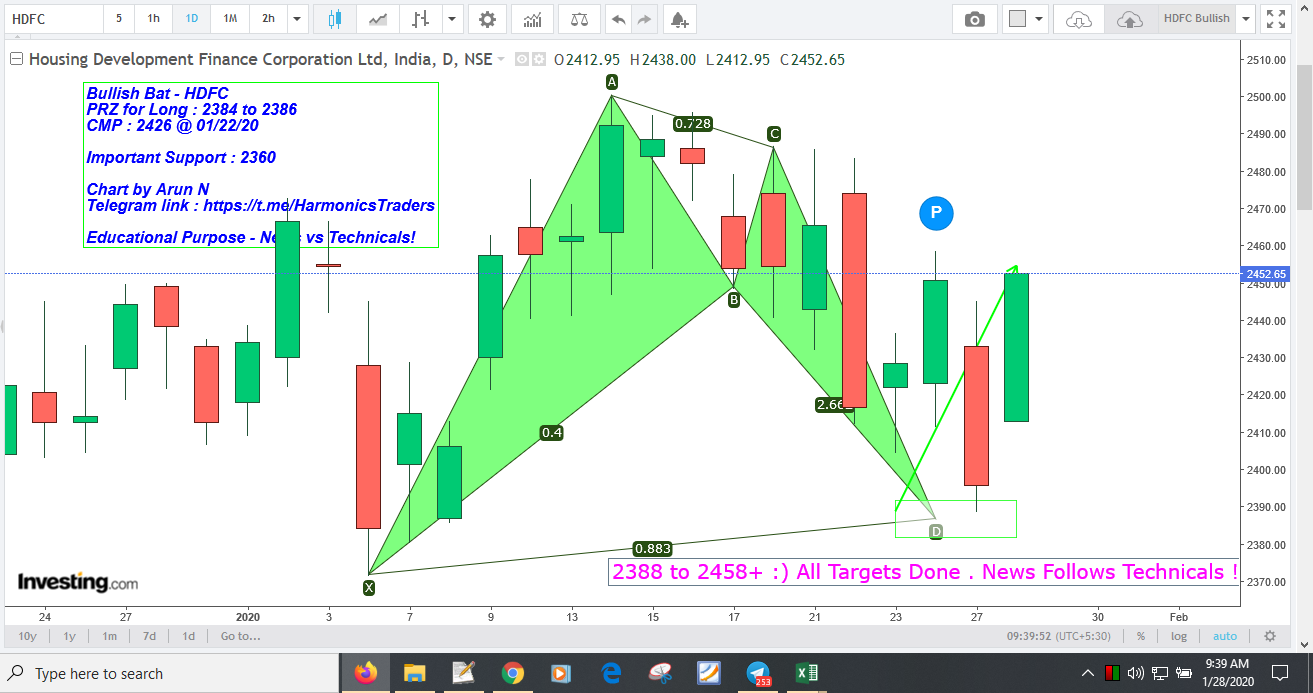 HDFCPost results - News vs Technicals