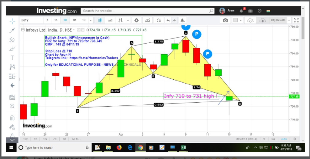 image 13 1024x525 - News vs Technicals