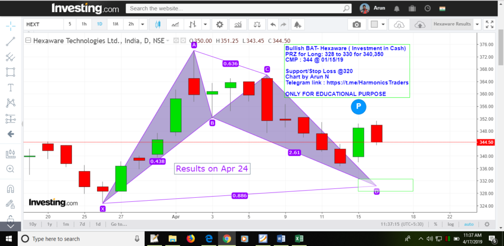 image 14 1024x500 - News vs Technicals