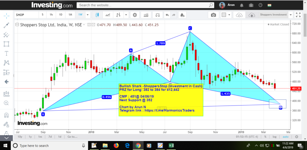 Bullish Shark - ShoppersStop Investment image 2 1024x500 - Bullish Shark - ShoppersStop Investment