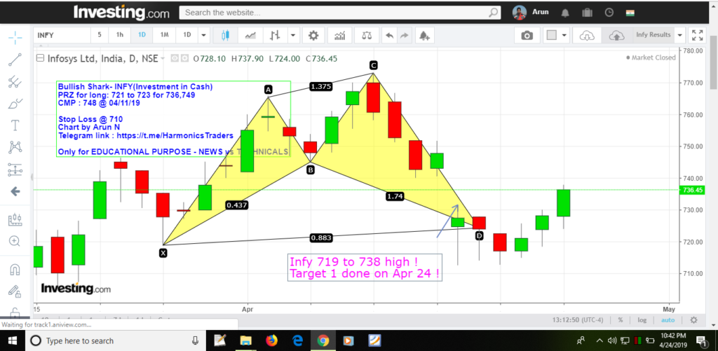 image 22 1024x501 - News vs Technicals