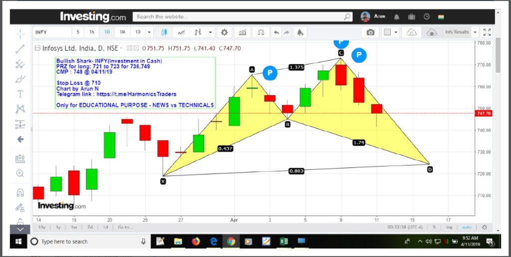 image 5 1024x515 - News vs Technicals