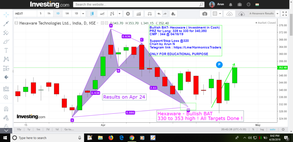 image 56 1024x499 - News vs Technicals