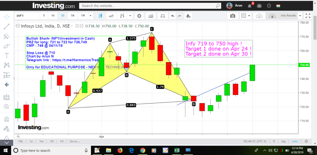 image 58 1024x502 - News vs Technicals