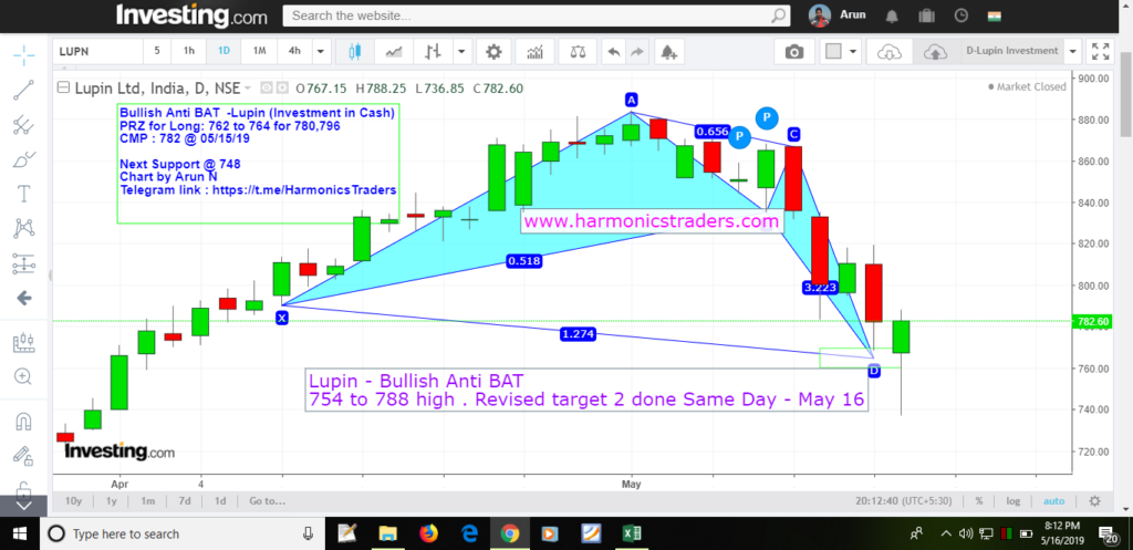 image 47 1024x497 - Lupin - Investment