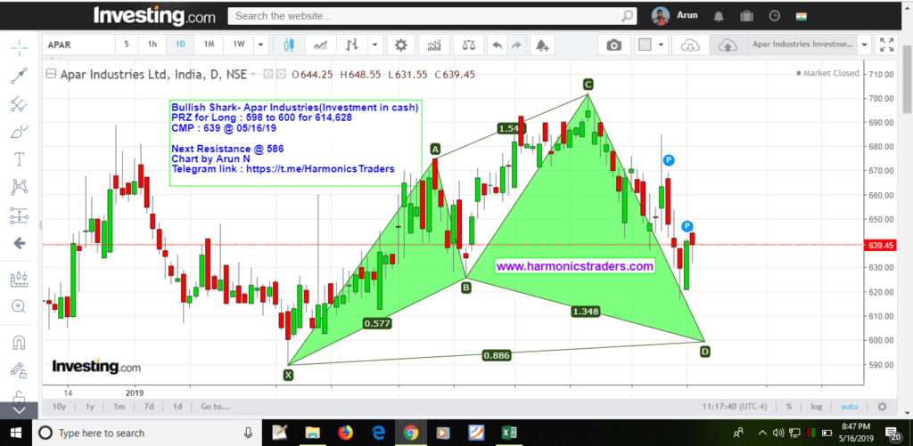 image 48 1024x501 - Apar Industries - Investment