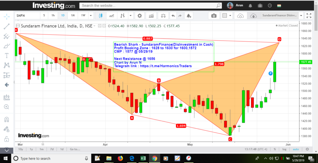 image 72 1024x525 - SundaramFinance - Disinvestment