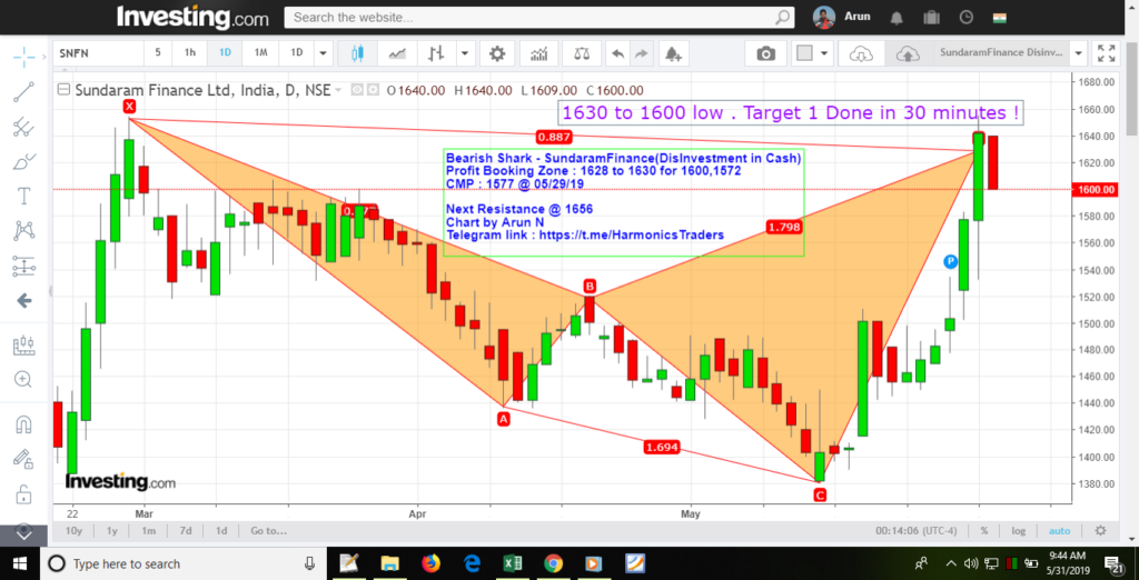 image 74 1024x522 - SundaramFinance - Disinvestment