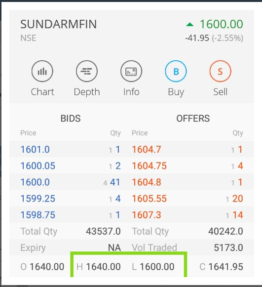 image 75 - SundaramFinance - Disinvestment