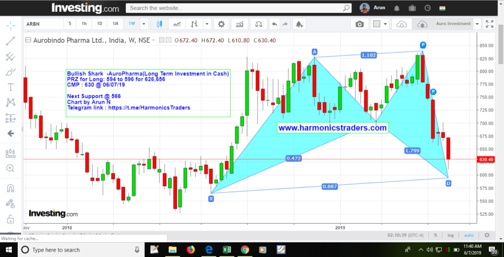 image 5 1024x523 - AuroPharma - Investment