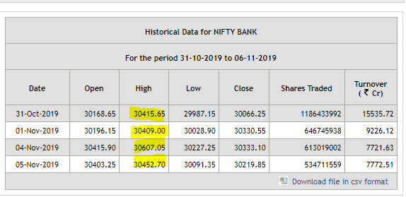 image 9 - Bank Nifty - Bearish BAT