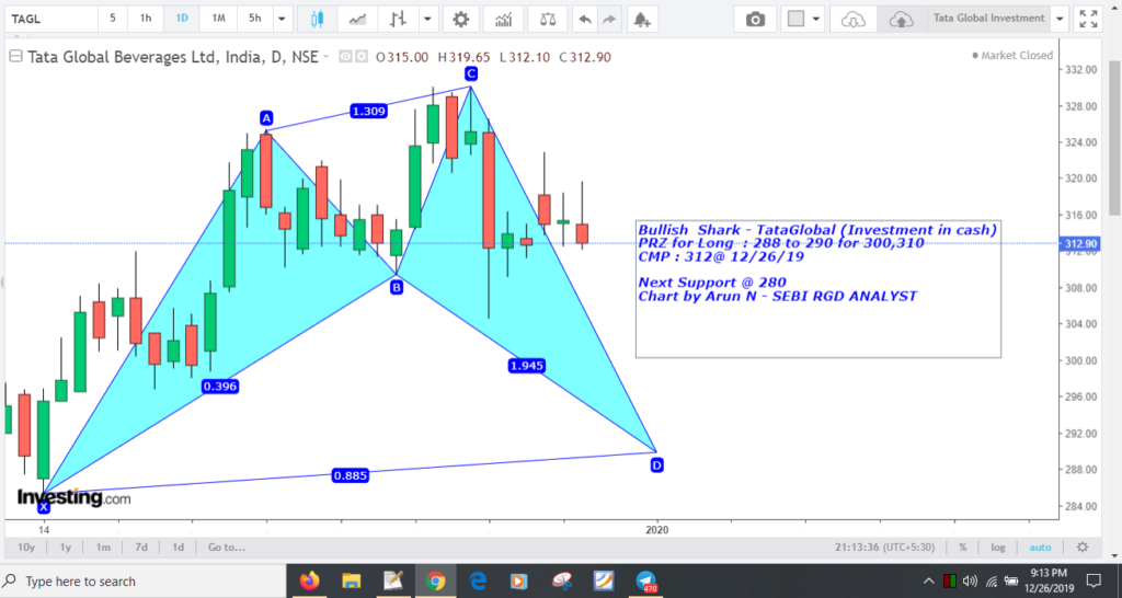 image 170 1024x546 - Tata Global Investment - Bullish Shark