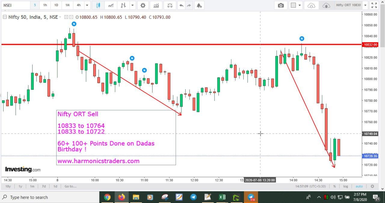 8b - Nifty and Bank Nifty Magical Numbers