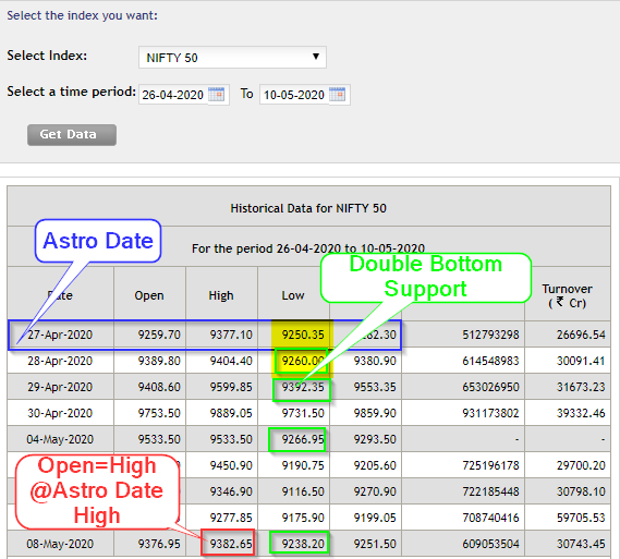 Apr27AstroU2 - Nifty - Astro Dates -2020