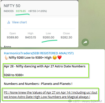 Apr27U2 - Nifty - Astro Dates -2020
