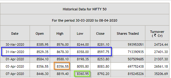 Apr8Update - Nifty - Astro Dates -2020