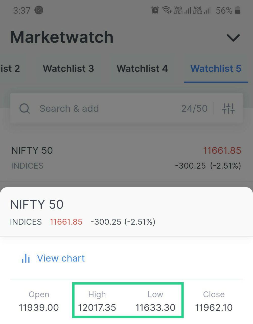 Budjetday highfeb2.1 - Nifty and Bank Nifty Magical Numbers