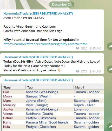Dec 24 Astro Date  - Nifty - Astro Dates -2020