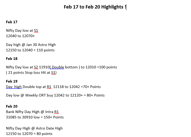 Feb17to20Summary - Nifty and Bank Nifty Magical Numbers