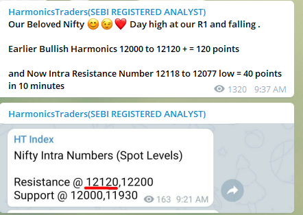Feb19.1 - Nifty and Bank Nifty Magical Numbers