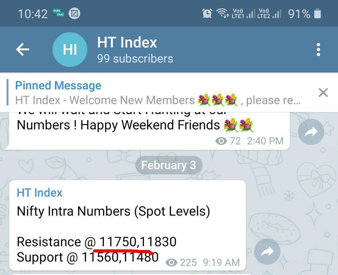 Feb3Dayhigh1 - Nifty and Bank Nifty Magical Numbers