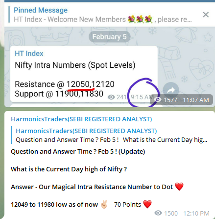 Feb5NiftyDayHigh1 - Nifty and Bank Nifty Magical Numbers