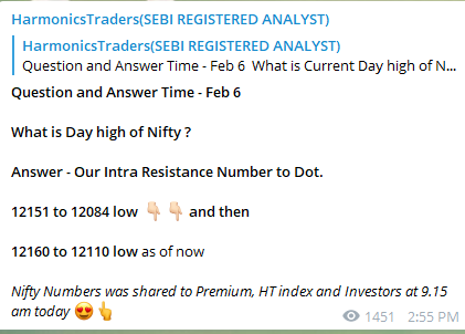Feb6Nifty1 - Nifty and Bank Nifty Magical Numbers