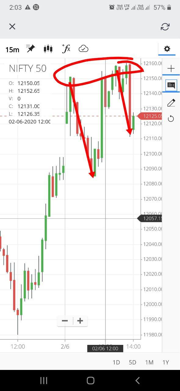 Feb6Nifty3 - Nifty and Bank Nifty Magical Numbers