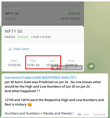 Feb7.1 - Nifty - Astro Dates -2020