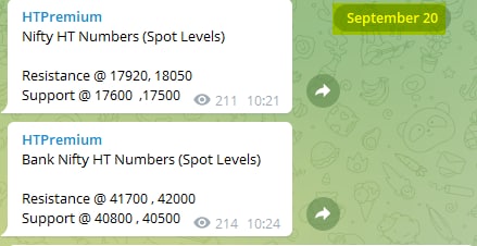 HTNUM - Nifty and Bank Nifty Magical Numbers