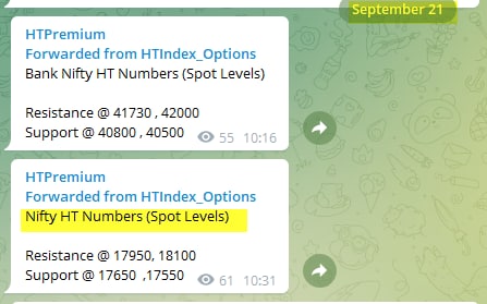 I1 - Nifty and Bank Nifty Magical Numbers