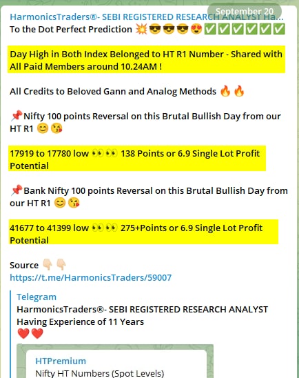 INDEXHT - Nifty and Bank Nifty Magical Numbers