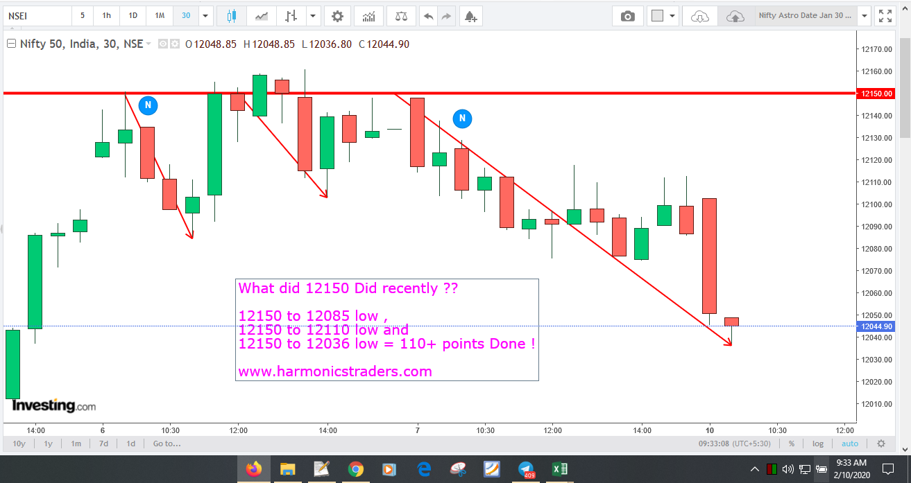 Jan12150Update - Nifty - Astro Dates -2020