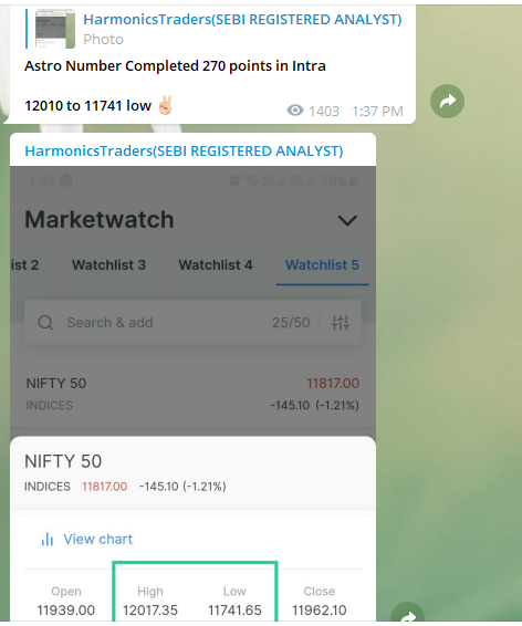 Jan30U1 - Nifty - Astro Dates -2020