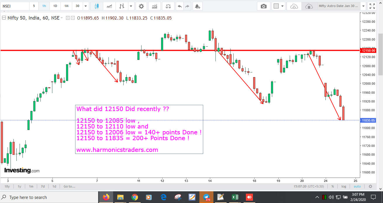 Jan30Update 1 - Nifty - Astro Dates -2020