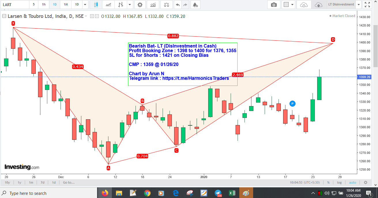 LTDisinvestment - LT - Disinvestment - Bearish Bat