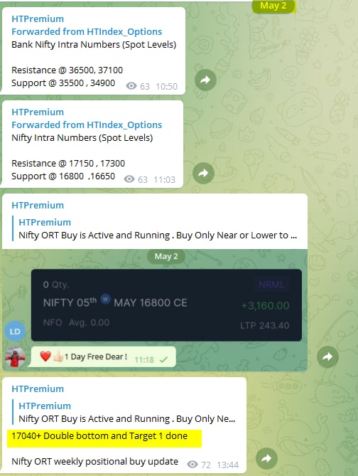 MAY2 1 - Nifty and Bank Nifty Magical Numbers