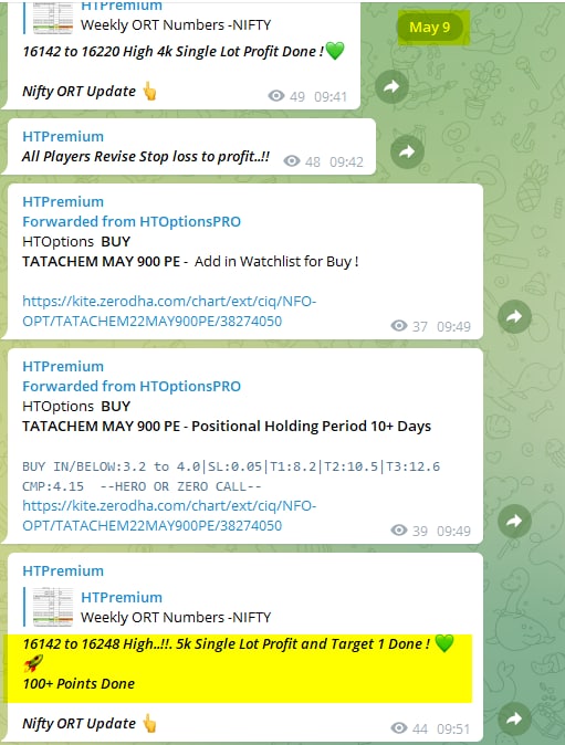 MAY9 - Nifty and Bank Nifty Magical Numbers