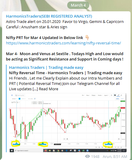 Mar 4 Details - Nifty - Astro Dates -2020