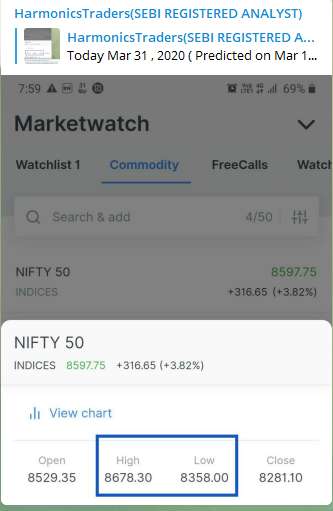 Mar31Data - Nifty - Astro Dates -2020