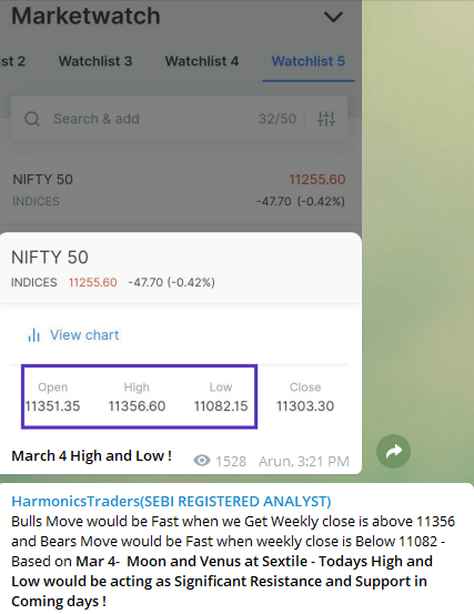 Mar4U1 - Nifty - Astro Dates -2020